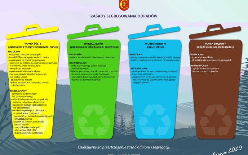 zasady segregowania odpadów