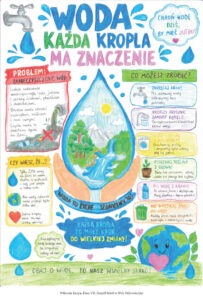 Woda – każda kropla ma znaczenie